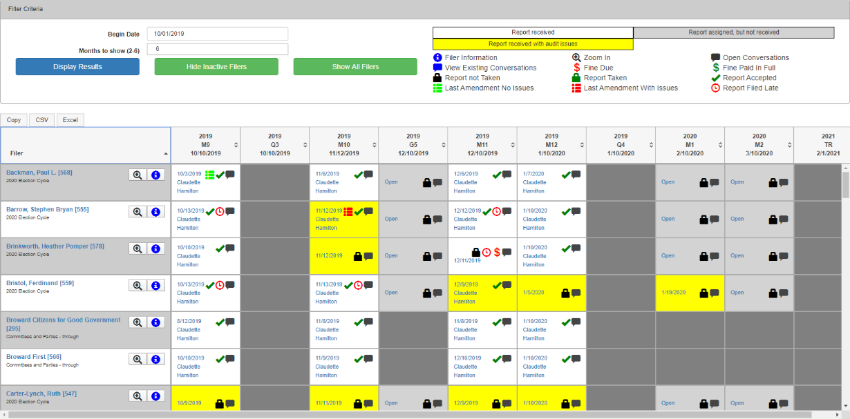 FFMS filing status matrix — each row is a filer, each column a reporting period, color-coded by report status